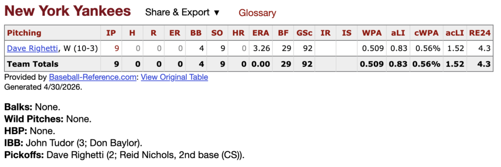 Box score for pitcher Dave Righetti showing his dominant performance. Courtesy of Baseball-Reference.com